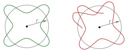 Formulación de la incertidumbre