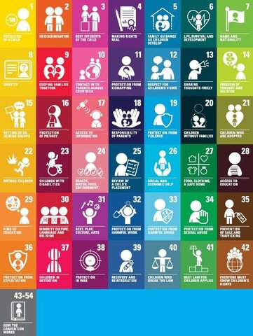 UN CRC comes into force in the UK