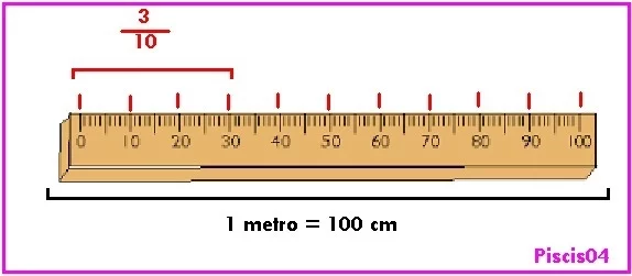 𝐍𝐚𝐜𝐞 𝐥𝐚 𝐦𝐞𝐝𝐢𝐝𝐚, 𝐚𝐝𝐨𝐩𝐭𝐚𝐝𝐚 𝐜𝐨𝐦𝐨 𝐦𝐞𝐭𝐫𝐨