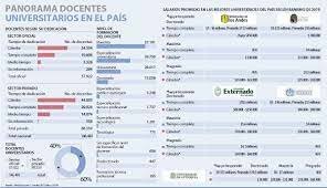 Situación de los maestros a nivel universitario en Colombia
