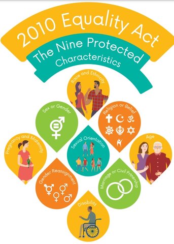 2010 Equality Act comes into law in the UK