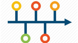 Timeline: Year 5 Timeline