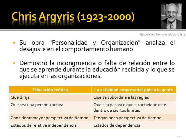 ENFOQUE BEHAVIORISTA DE LA ADMINISTRACIÒN