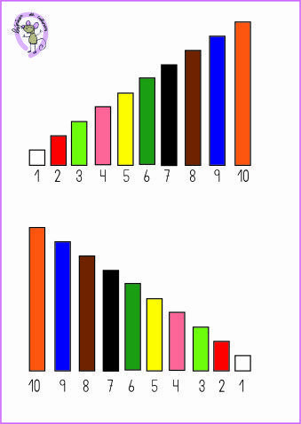 REGLETAS DE CUISENAIRE