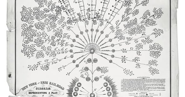 Daniel C. McCallum (Estados Unidos)