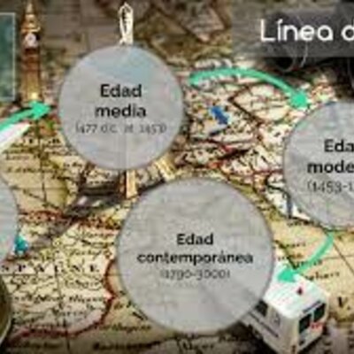 Timeline: marco histórico del turismo