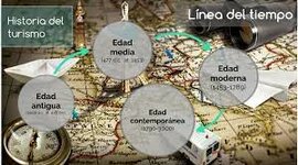 Timeline: marco histórico del turismo