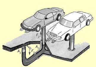 Blas Pascal 1623 - 1662 principio de pascal