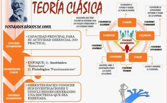Teoría Clásica