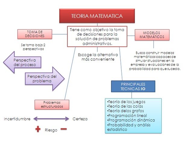 Teoría Matemática