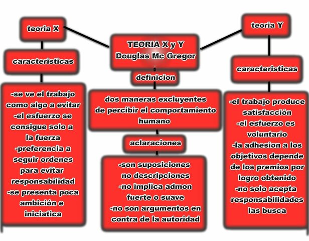 Teoría X y Teoría Y