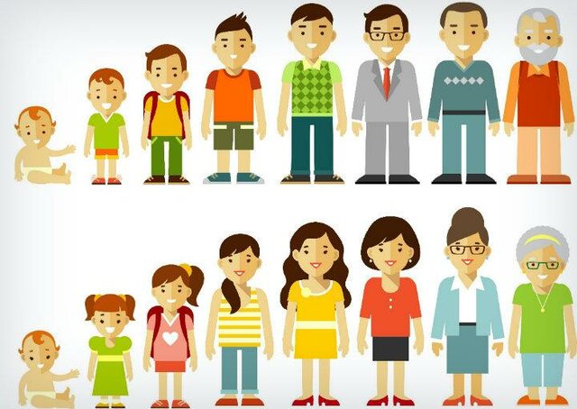 Psicología Evolutiva