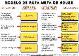 Teoria de las metas (Evans y House)