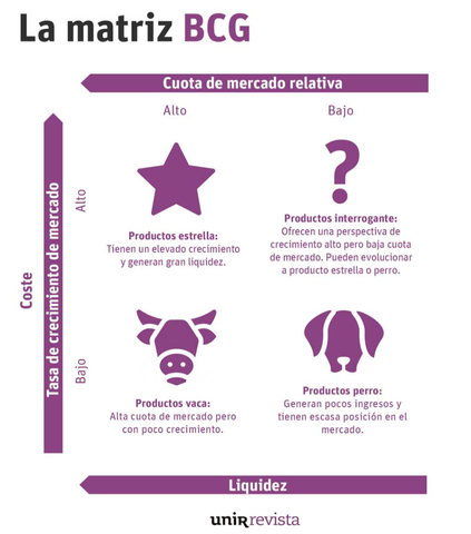 Boston Consulting Group