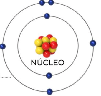Modelo Atómico de Bohr