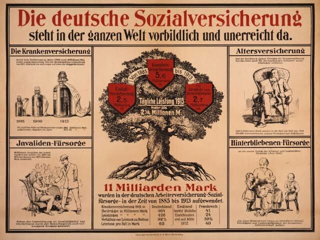 Creación del seguro social