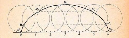 GALILEO GALILEI, DESCUBRE LA CICLOIDE