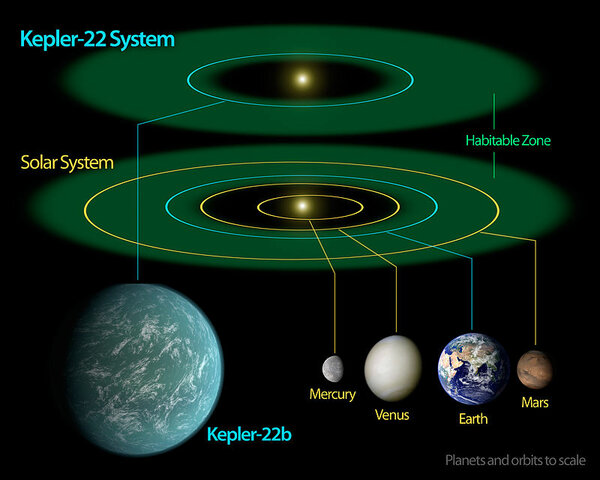 Открыта первая суперземля "Kepler-22 b", находящаяся в зоне обитаемости своей звезды