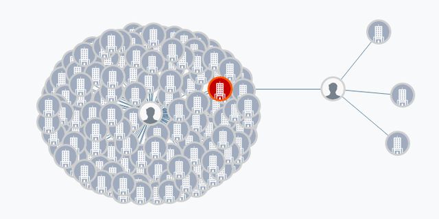 Naissance de Multivision