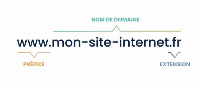 Premières adresses en .fr