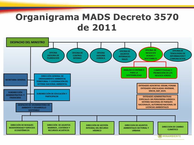 Decreto ley 3570.  2011