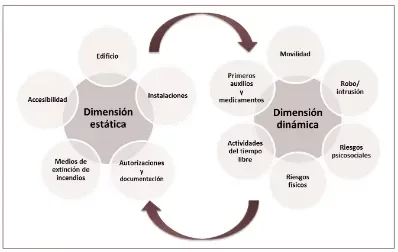 (Bontis, 1999; Vera y Crossan, 2000). Dos dimensiones, estática y dinämica