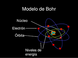 LEYES CUANTICAS POR MODELO ATOMICO DE BOHR