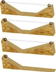 Principio de la Inercia de Galilei