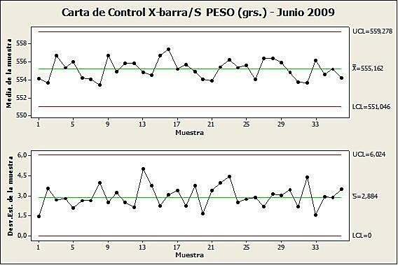 Walter Shewhart. Graficas de control Laboratorios Bell