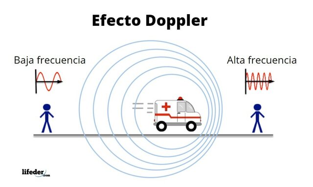 Efecto Doppler