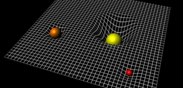 Teoría de la relatividad