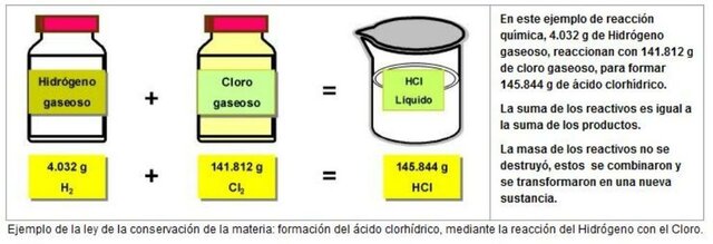 LEY DE LA CONSERVACIÓN DE LA MATERIA