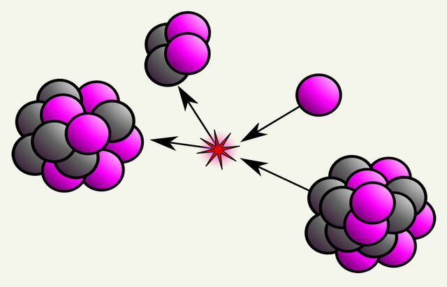 Transmutación de los elementos