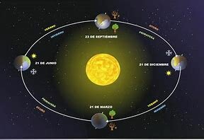 DEMOSTRACIÓN DE LA ROTACIÓN DE LA TIERRA