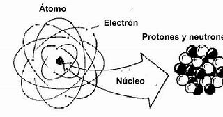 DESCUBRIMIENTO DE LA RADIOACTIVIDAD
