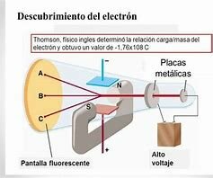 DESCUBRIMIENTO DEL ELECTRÓN