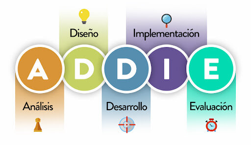 El modelo ADDIE