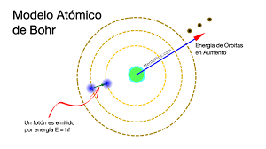 LEYES CUÁNTICAS DEL ÁTOMO POR NIELS BOHR