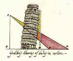 GALILEO Y LA LEY DE MOVMIENTOS ACELERADO UNIFORME