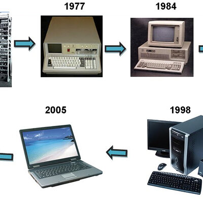 Timeline: Era de las computadoras