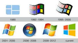 Timeline: Evolución de los Sistema Operativos