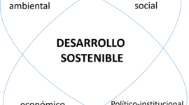 Timeline: Dimensiones del Desarrollo Económico