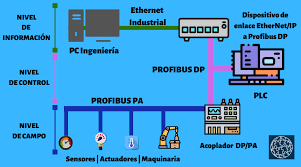 comunicacion en serie modbus