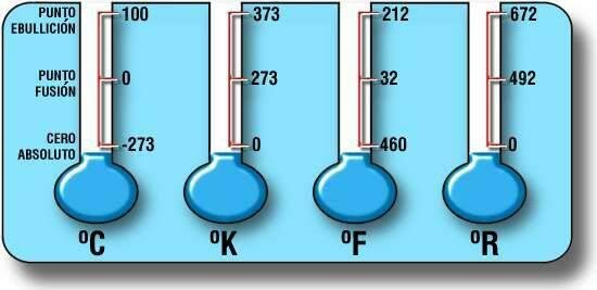 TEMPERATURA CERO