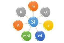 sistema internacional