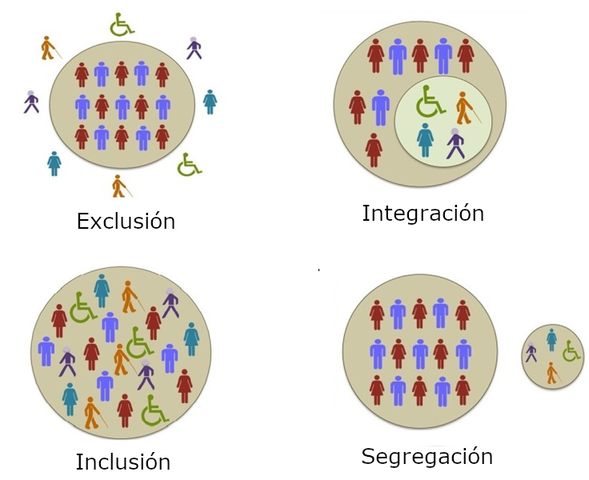 Inclusión
