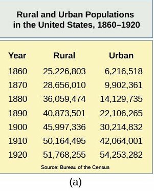 1920 Census