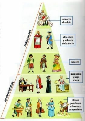 Feudalismo