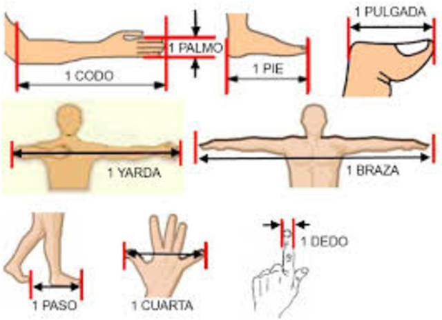 Primeros metodos de medicion