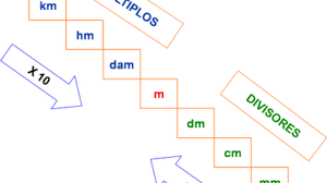 Sistema metrico decimal